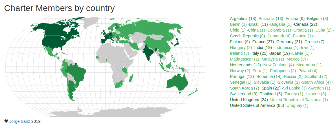 OSGeo Charter Members by country